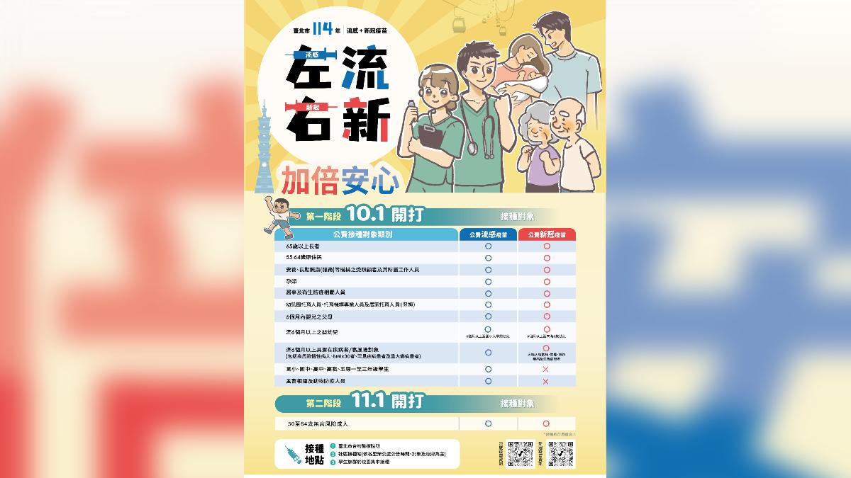 公費流感疫苗將於10/1開打。（圖／台北市衛生局提供）