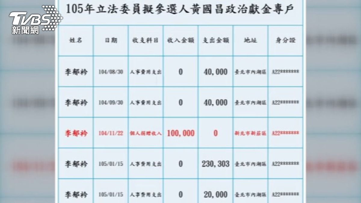 四叉貓在爆料，住在新莊的「李郁衿」曾捐10萬元給黃國昌，質疑回捐薪水。（圖／TVBS）