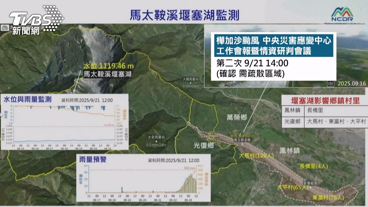 同日下午2時的會議中，列出下游可能受影響的鄉鎮村莊及疏散區域。(圖／TVBS)