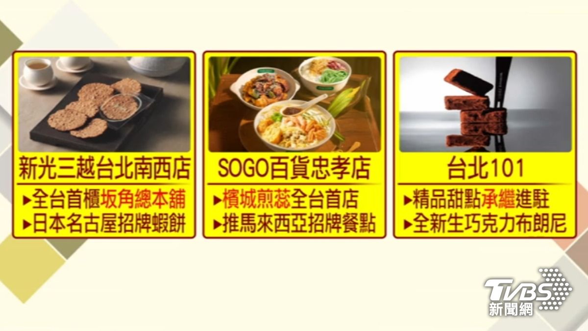 台北百貨美食大戰正式開打。（圖／TVBS）