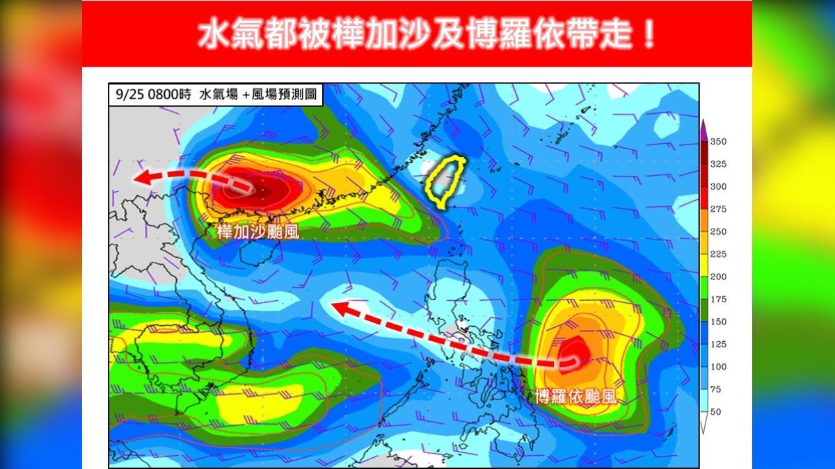 天氣/三颱共舞最新路徑曝!今高溫飆38℃「連熱一整週」