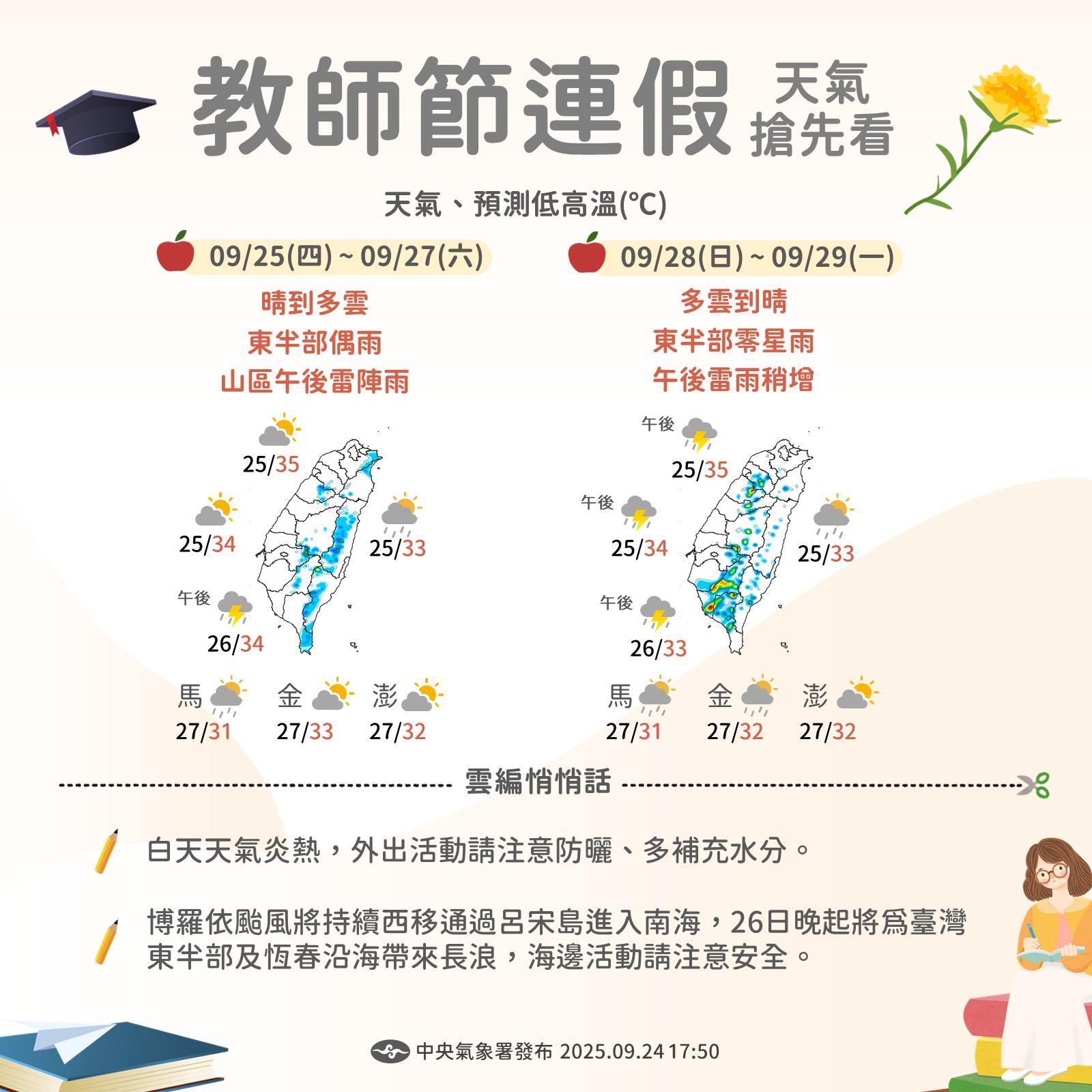 氣象署提醒，教師節連假東半部、恆春有不定時的短暫降雨。（圖／氣象署）