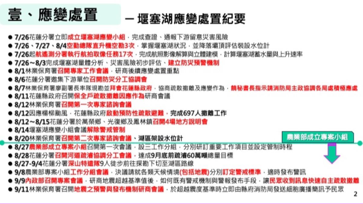 農業部還原時序。（圖／農業部提供）