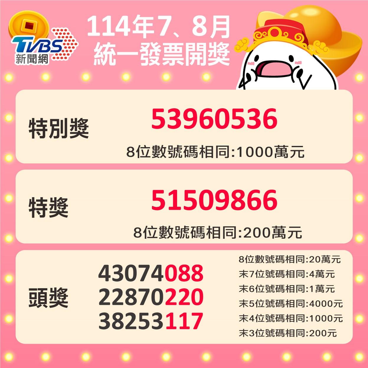 7、8月發票中獎號碼,發票中獎號碼,統一發票中獎號碼,發票領獎期限,7-11發票中獎,全聯發票中獎,全家發票中獎,超商發票中獎,發票中獎1000萬
