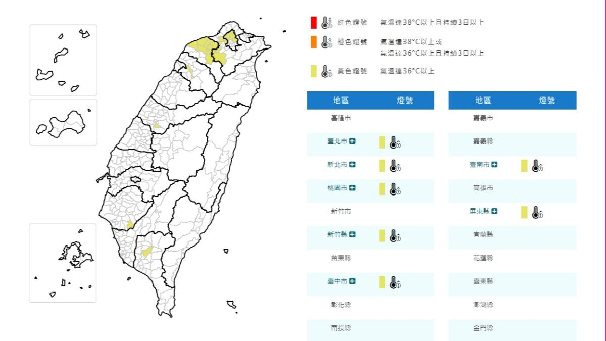 天氣/熱爆!7縣市高溫黃燈 北北桃飆高溫36度