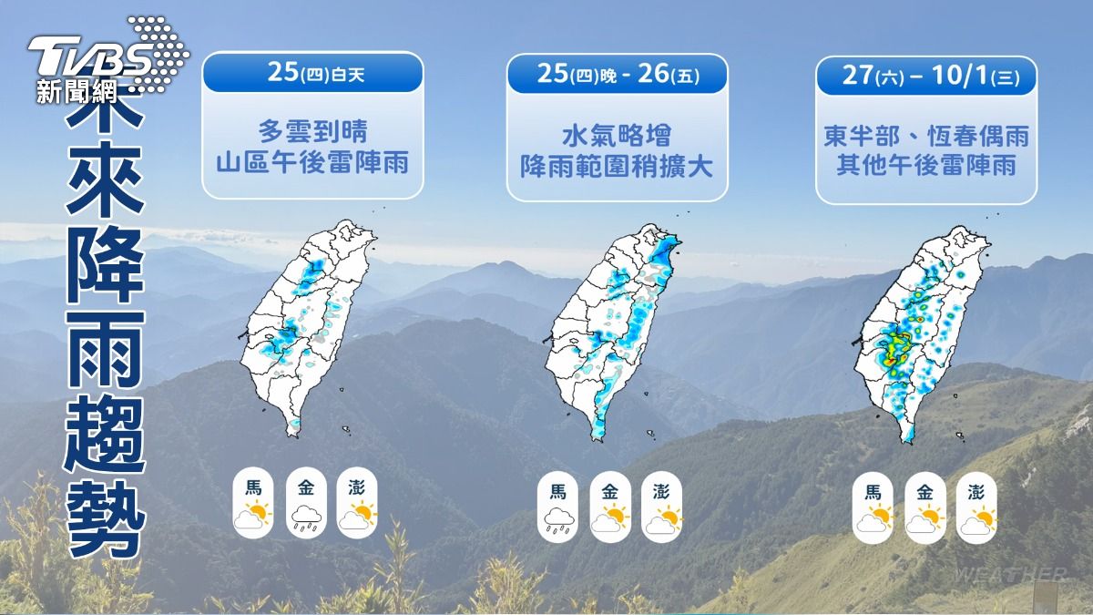 台灣未來一週天氣出爐。(圖/TVBS)