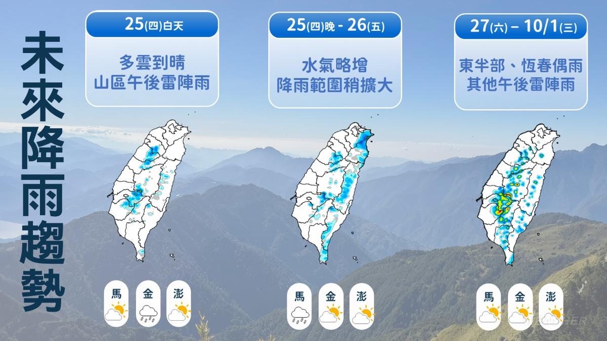 天氣-天氣預報-氣象-氣象預報-一週天氣