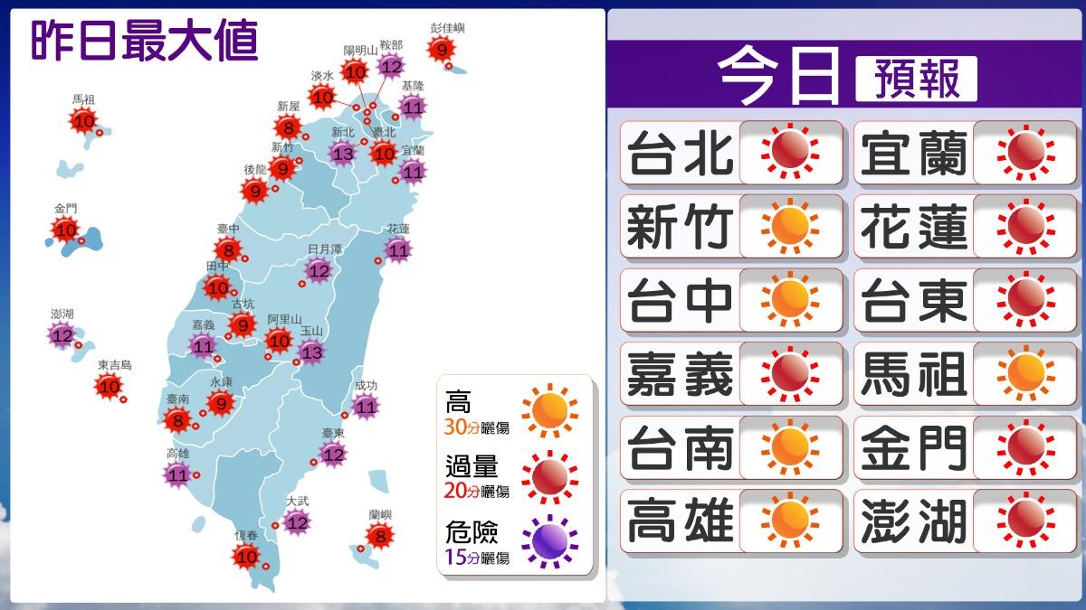 天氣-天氣預報-氣象-氣象預報-一週天氣