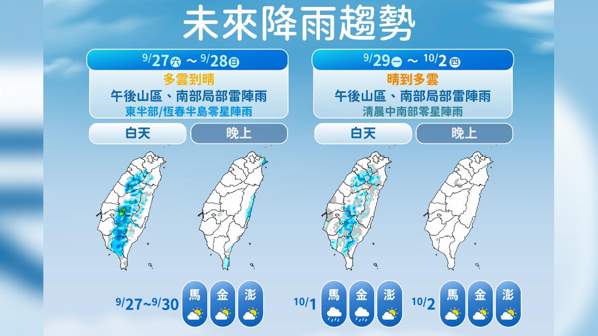 天氣／教師節連假高溫恐飆36度　東部、恆春半島注意長浪