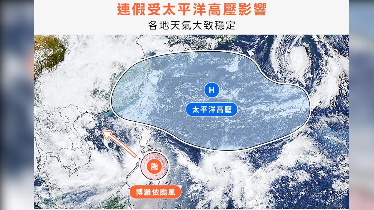 天氣/教師節連假「雷雨區擴大」!首波東北季風這天到