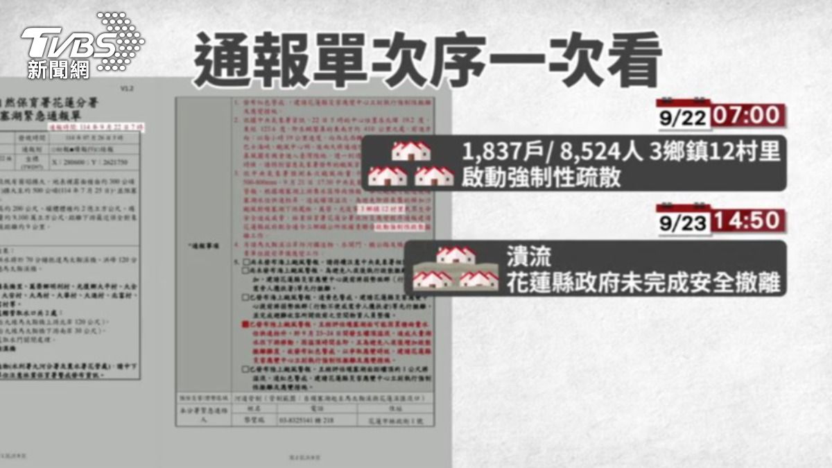 撤離通報單次序。(圖/TVBS)