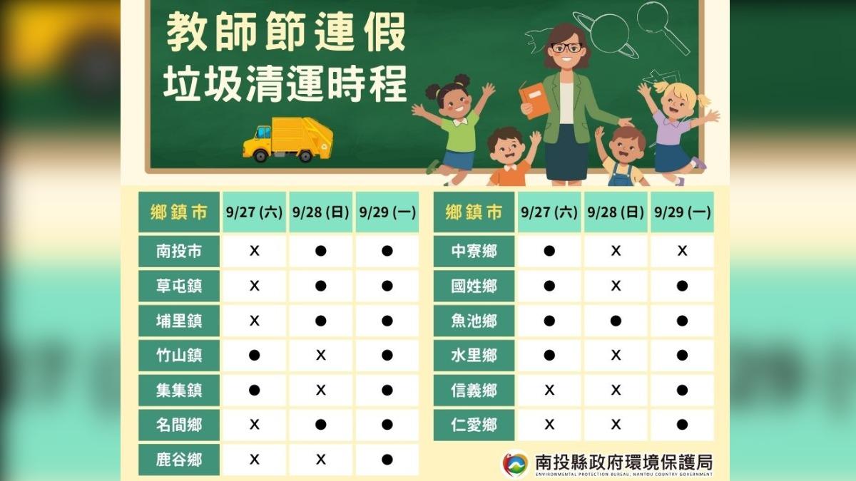 南投縣教師節連假清運規定。(圖/翻攝自南投縣環保局臉書)