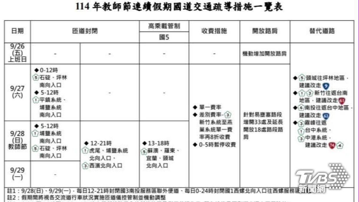 苗栗縣警局嚴陣以待,嚴防出遊車潮。(圖/TVBS)