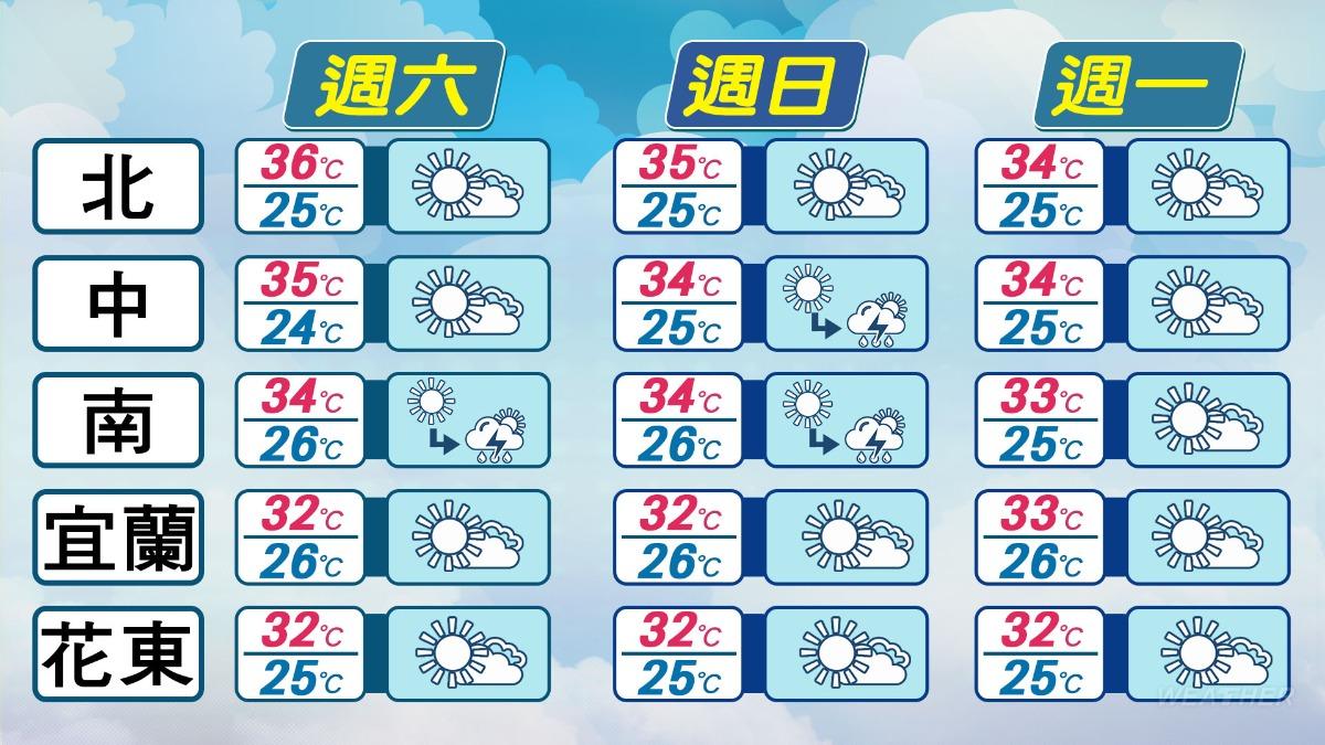 教師節連假各地氣溫預測。（圖／TVBS）