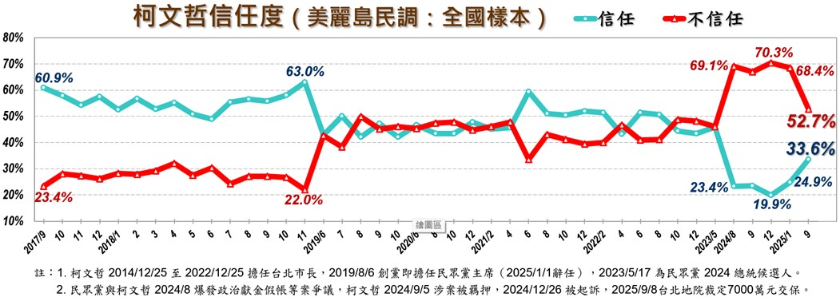 賴清德民調-賴清德最新民調-政黨好感度-美麗島民調-賴清德滿意度