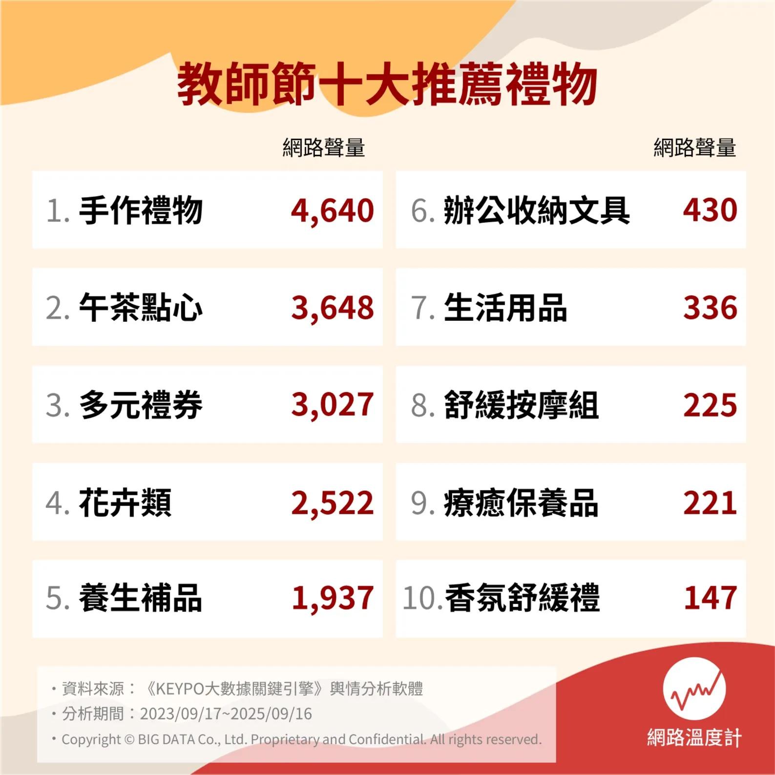 教師節十大送禮。(圖/網路溫度計)