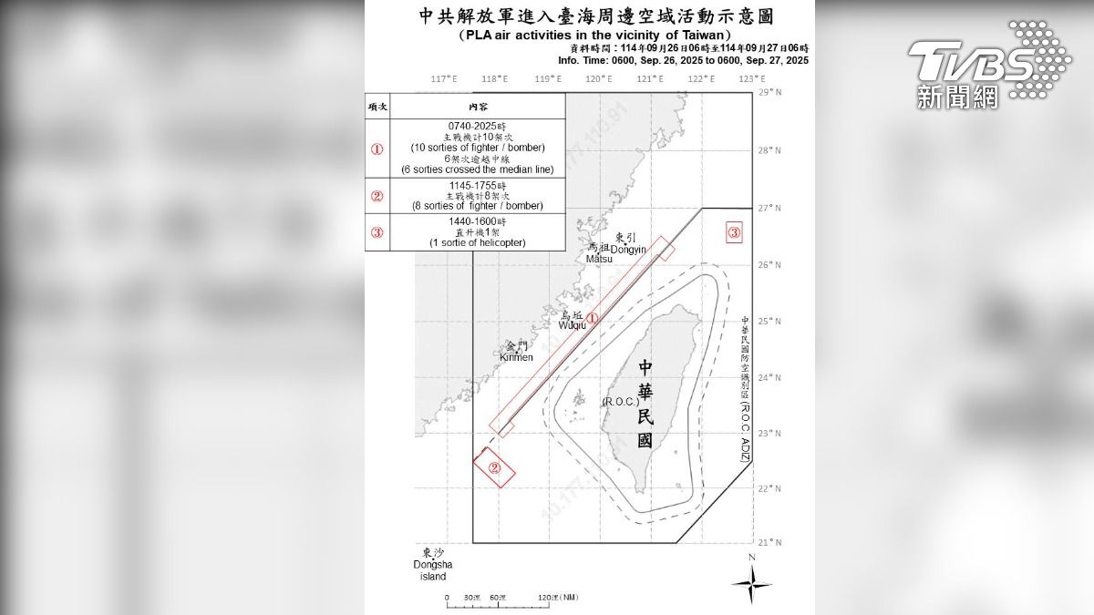 「樺加沙」颱風遠離台灣後,共機又開始現蹤台灣海峽。(圖/國防部提供)