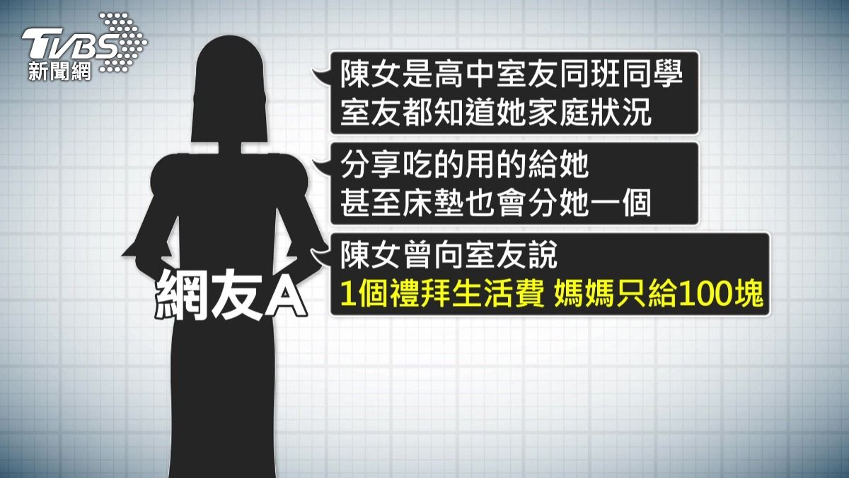 母親鎖女兒房間「長期虐待」！一週只給百元，同學見她返校全變瘦。(圖／TVBS)