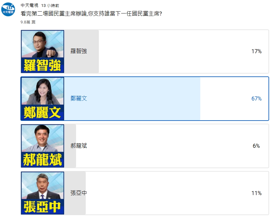 國民黨主席-國民黨主席選舉-國民黨主席辯論會-國民黨主席候選人-國民黨主席網路投票
