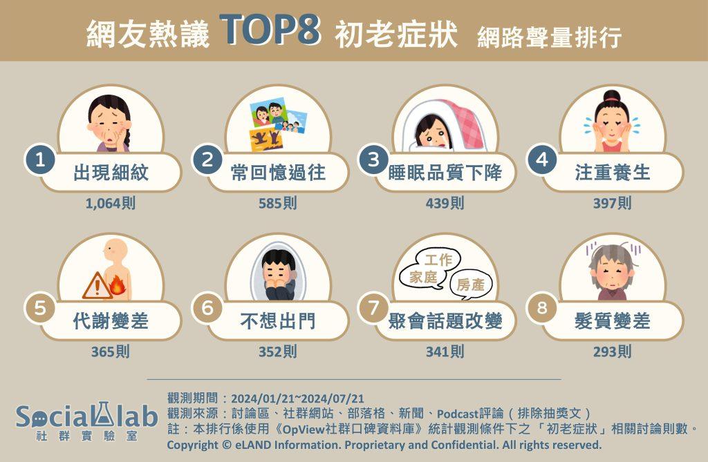 網友熱議8大初老症狀。（圖／社群實驗室）