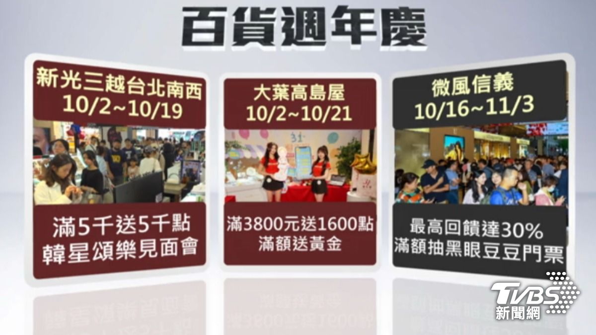 10月許多百貨週年慶陸續登場。（圖／TVBS）