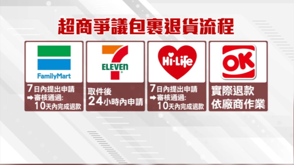 超商網購收款時間大多隔週錢交付至賣家。(圖/TVBS)