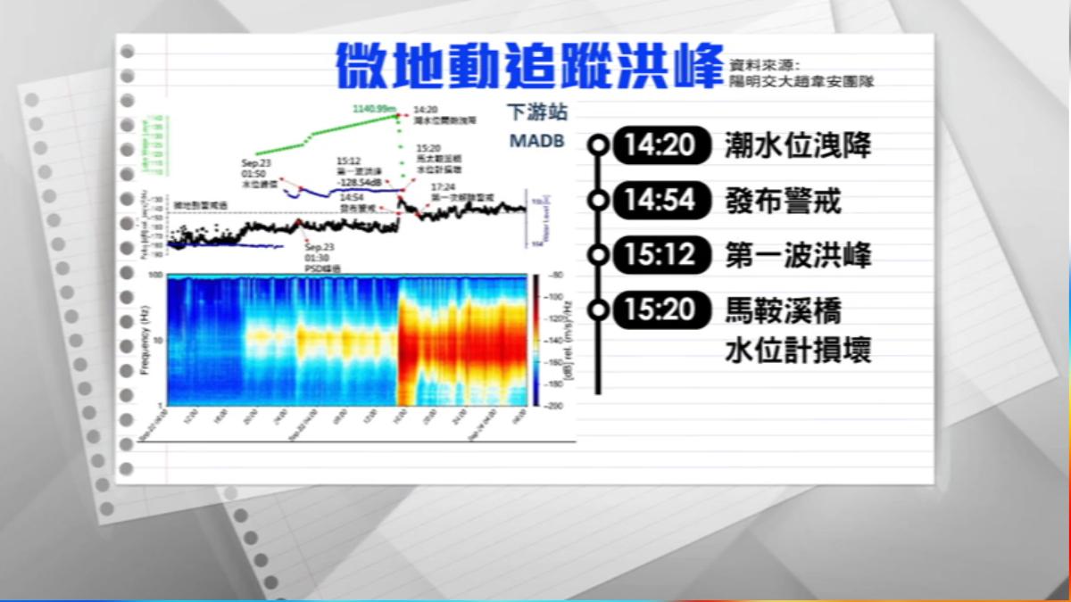 微地動監測洪峰和土砂，鄰近範圍2公里以內，透過震動提早辨識。（圖／TVBS）