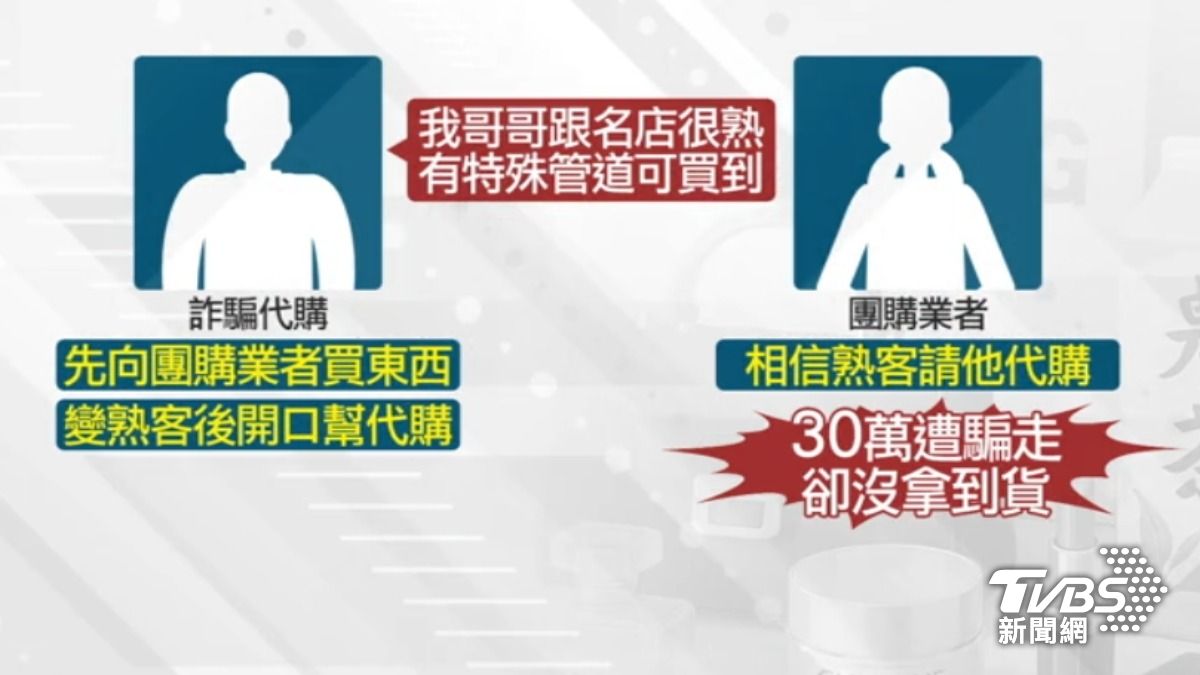 小心假代購真詐騙。(圖/TVBS)