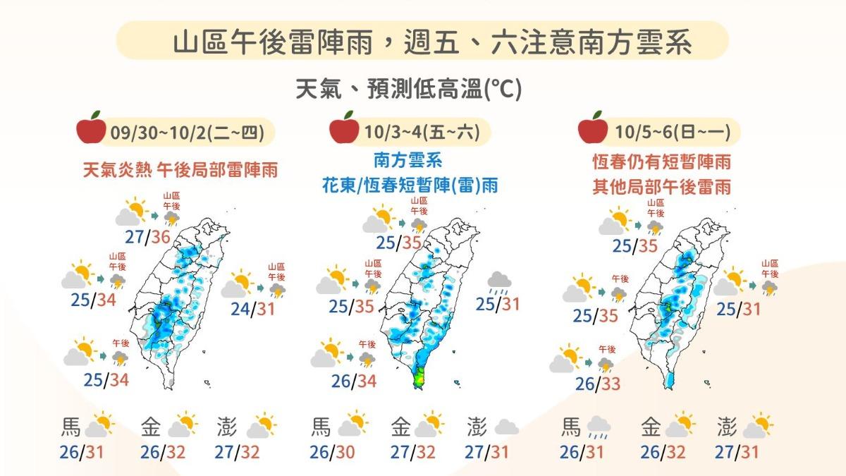 天氣/下週末有望賞月!中秋前後天氣晴朗 雷雨這天報到