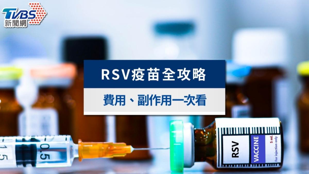 rsv疫苗-rsv疫苗自費-rsv疫苗多久打一次-rsv疫苗副作用