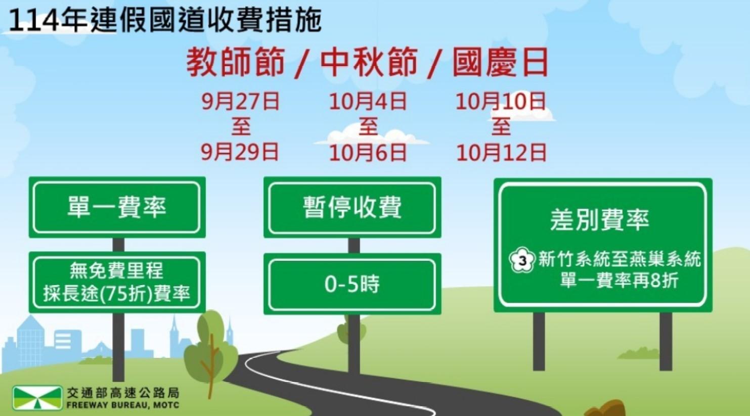 中秋節高乘載-2025中秋節高乘載-中秋連假高乘載-高乘載管制時間