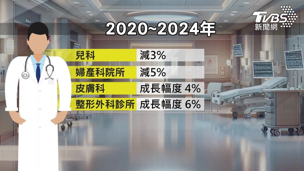 診所越開越多。(圖／TVBS)