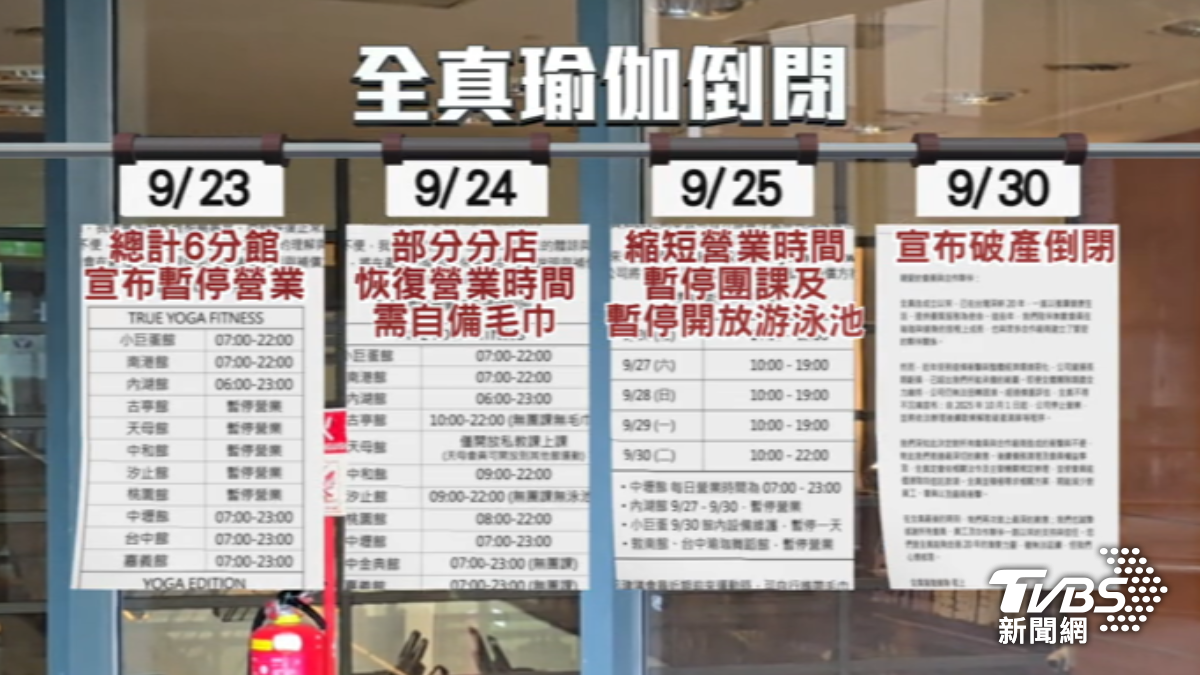 全真瑜珈爭議時間序。（圖／TVBS）