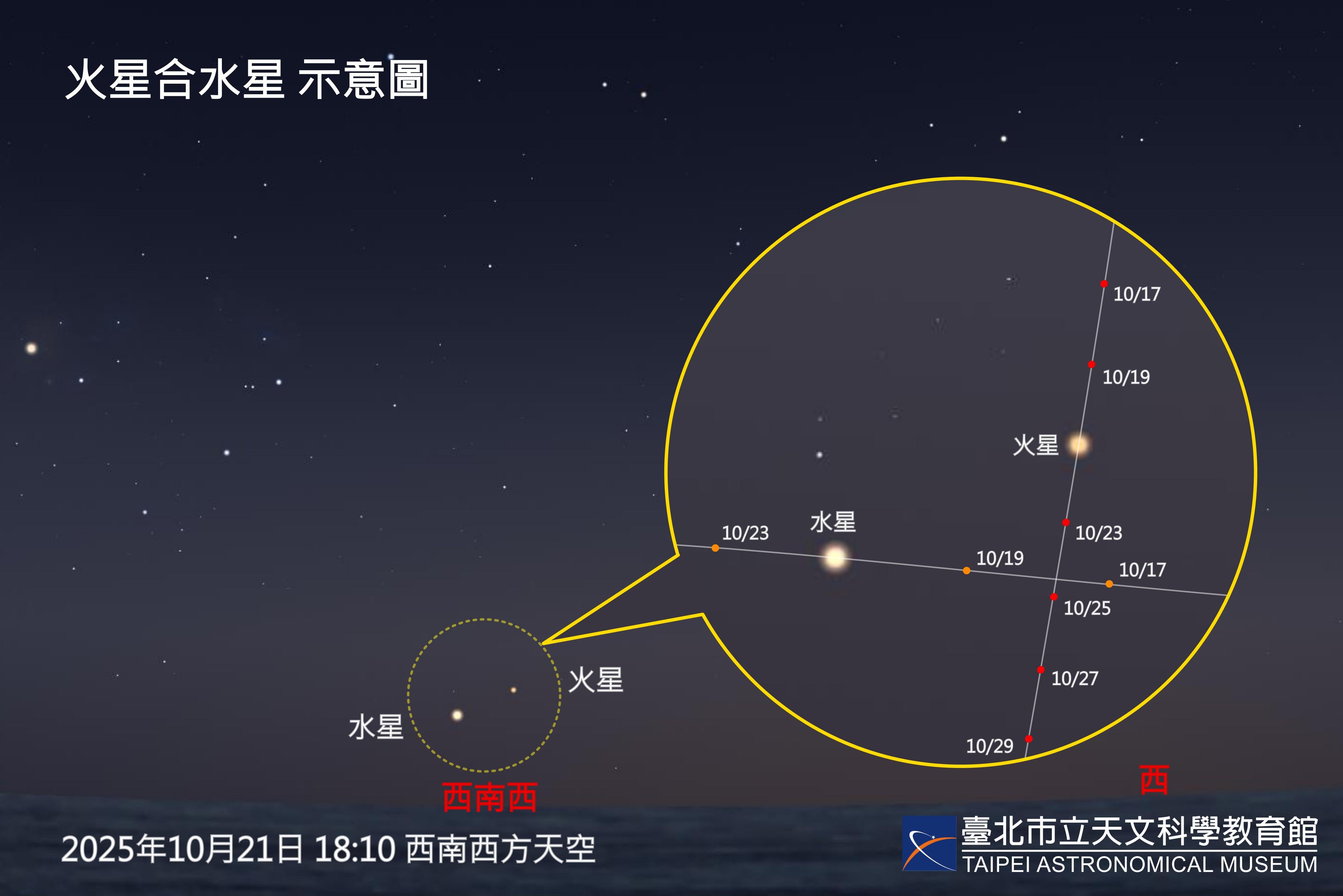 流星雨-彗星-看流星-10月天象