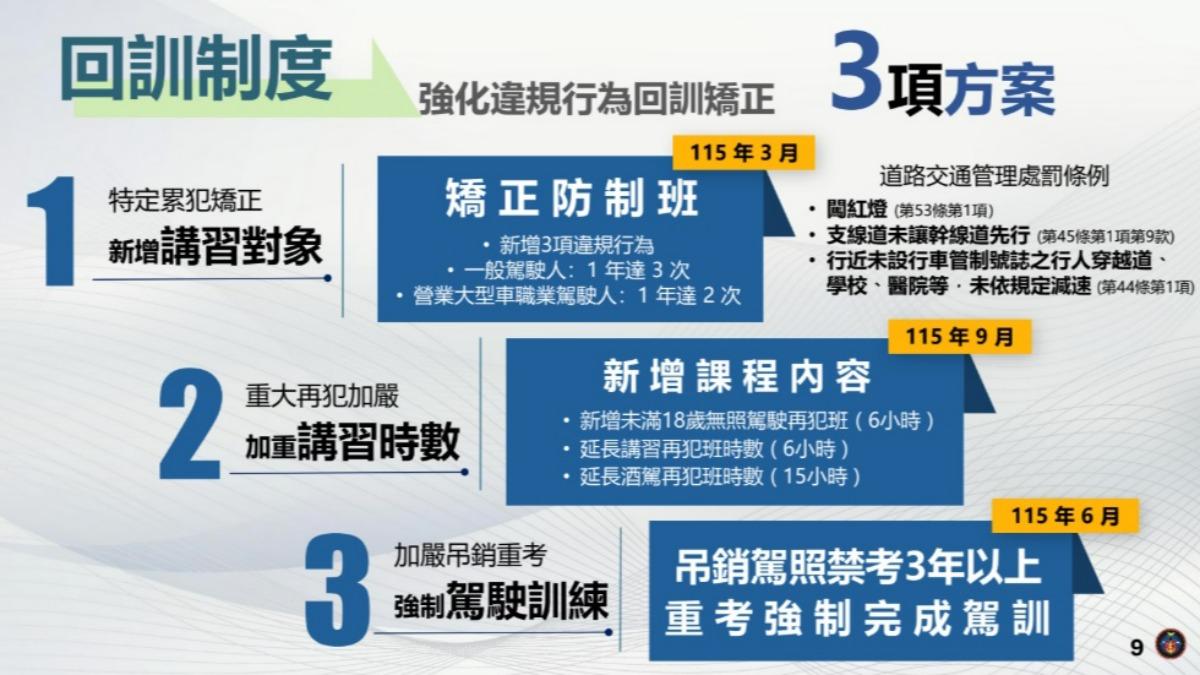 違規駕駛回訓制度將調整。(圖/交通部公路局提供)