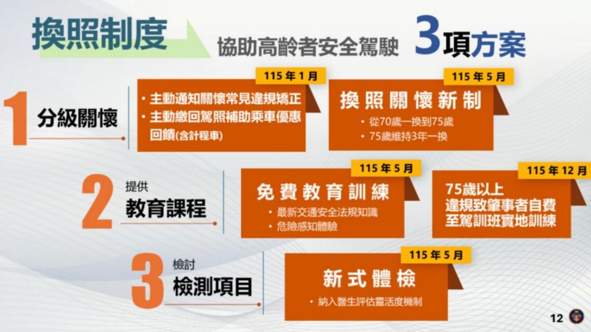 高齡駕駛換照制度新增方案。(圖/交通部公路局提供)