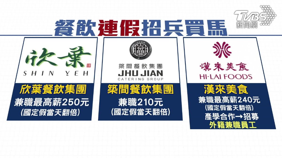 連假招募兼職,業者紛紛祭出高薪。(圖/TVBS)
