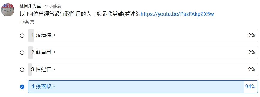 行政院長-網路投票-行政院長歷任-張善政花蓮-賴清德民調