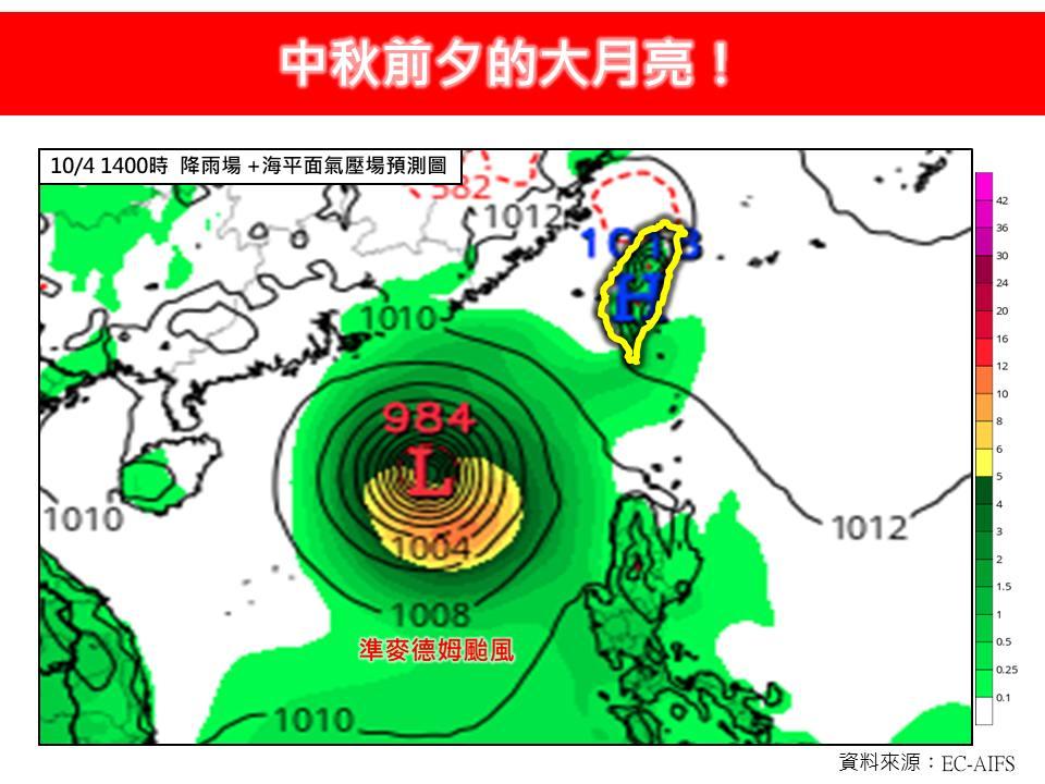 麥德姆颱風,今天天氣,明天天氣,中秋連假天氣,中秋天氣,天氣預報,颱風路徑,颱風動態,中央氣象署,颱風台灣,一週天氣,颱風生成