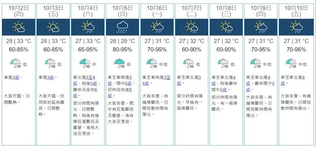 天氣預報一次看。(圖/翻攝香港天文台)