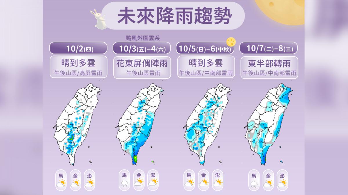 天氣／麥德姆外圍環流影響花東短暫雨　中秋假期晴到多雲