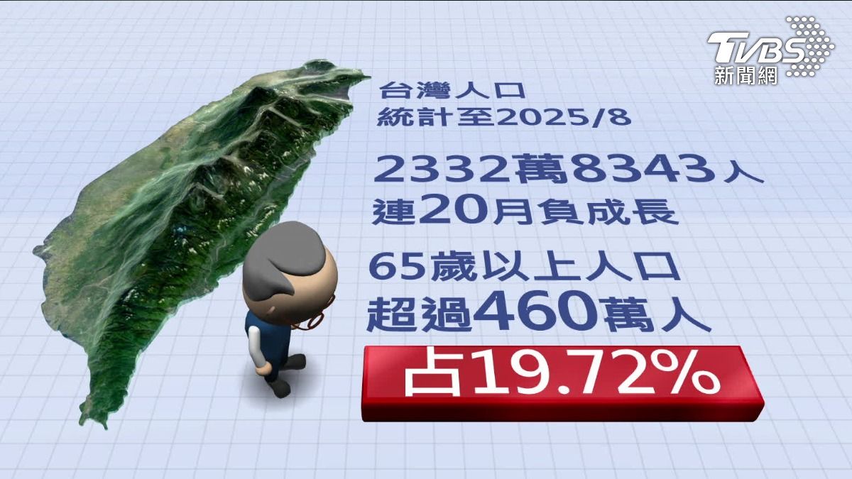 人口持續負成長。(圖/TVBS)