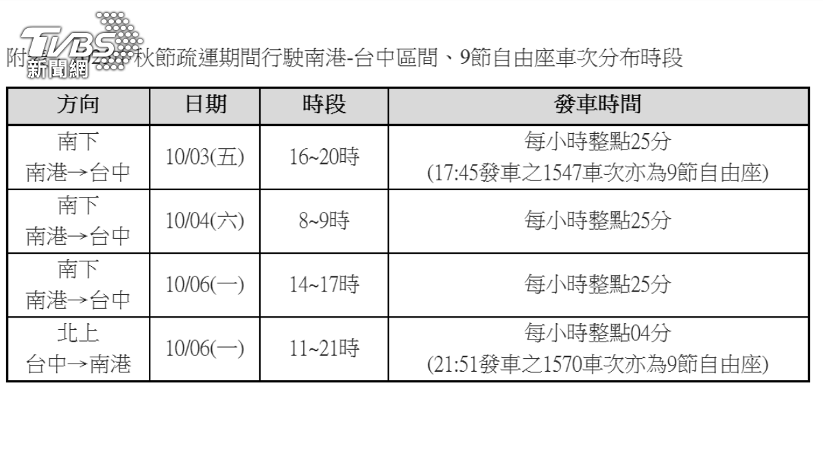 中秋節高鐵疏運。(圖/TVBS)