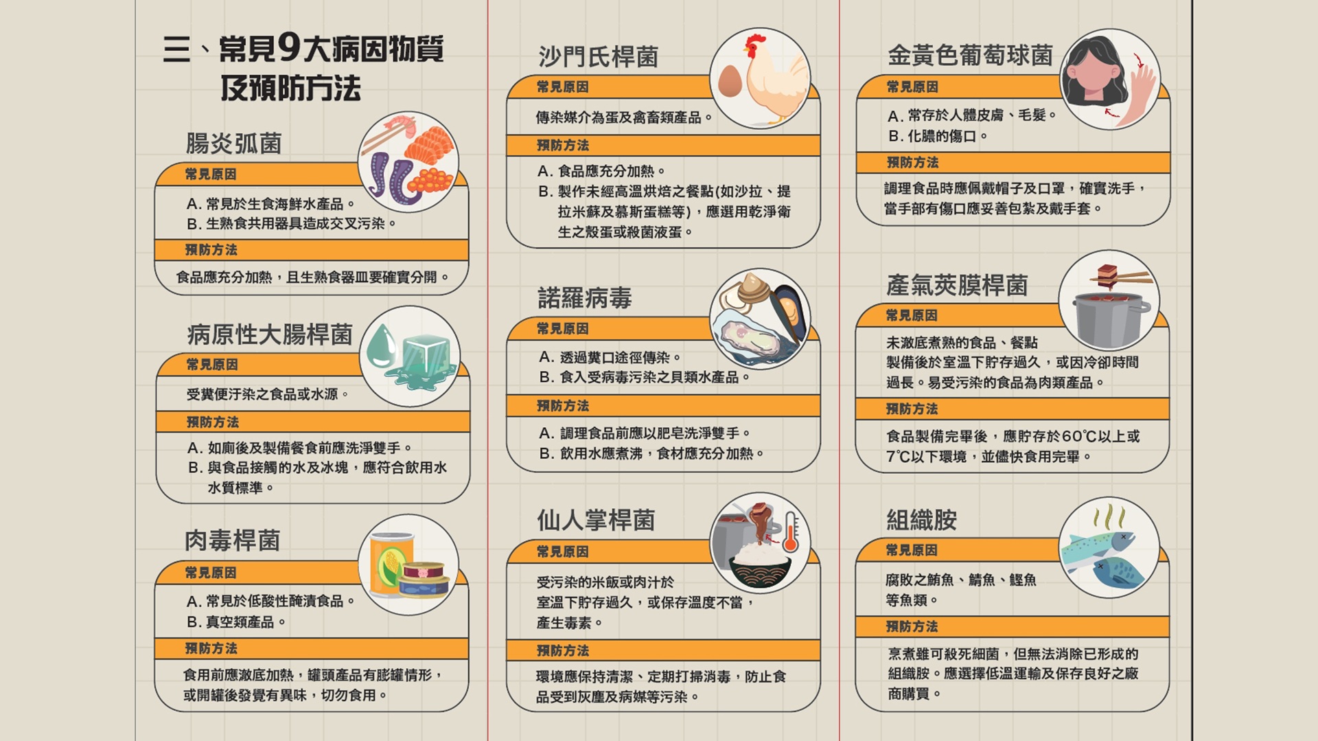 ▲常見9大病因物質及預防方法。(圖片來源:新北市政府衛生局)