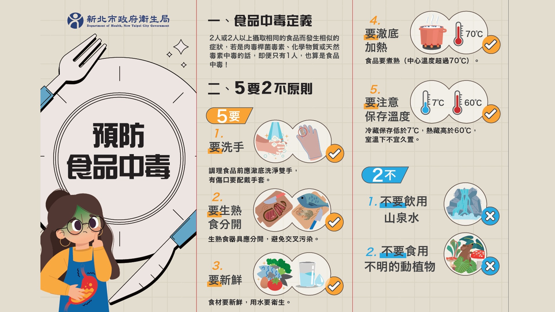 ▲預防食物中毒。(圖片來源:新北市政府衛生局)