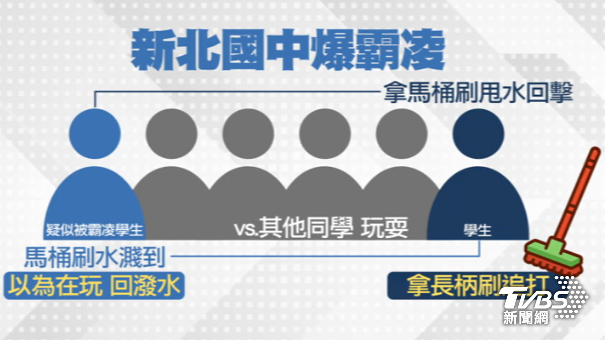 疑似遭霸凌學生遭男同學拿長柄刷追打。(圖/TVBS)