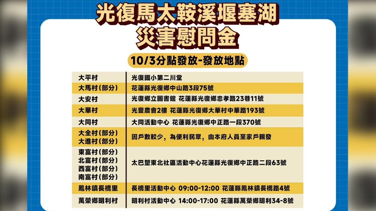 每戶5萬慰問金,10/3有8地點可領。(圖/花蓮縣府)