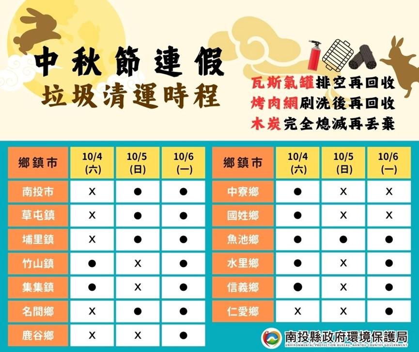 南投縣中秋節連假清運規定。（圖／翻攝自南投縣環保局臉書）