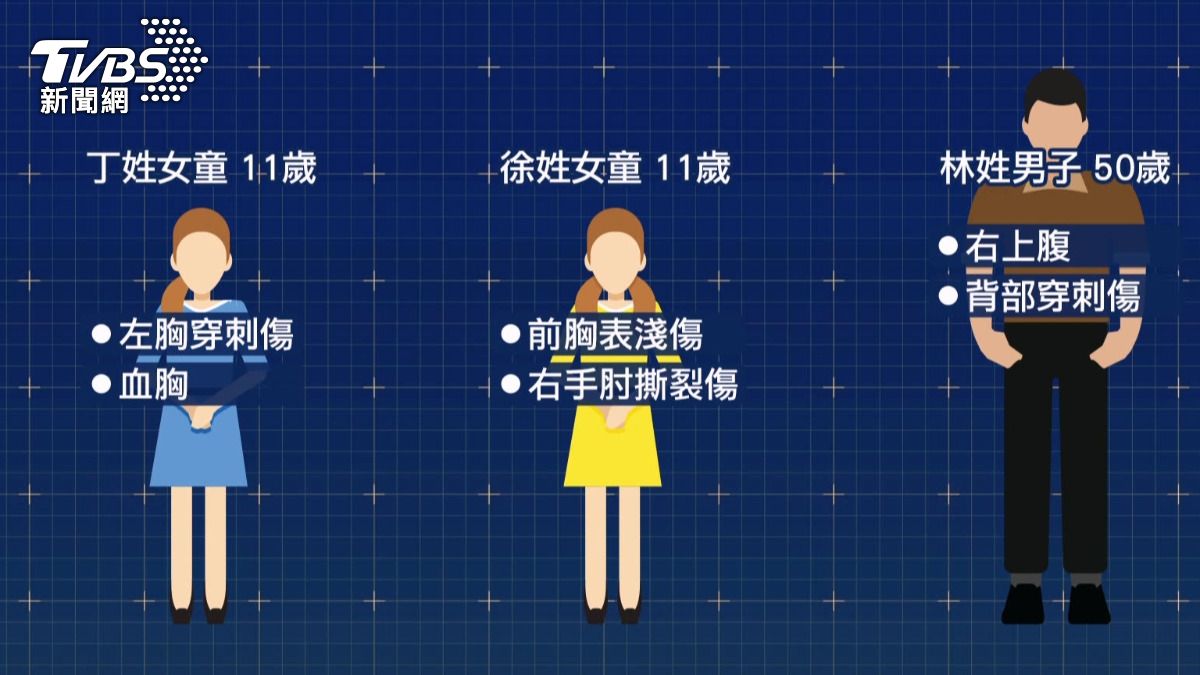 多名小學生在放學回家途中遭遇可怕襲擊。(圖/TVBS)