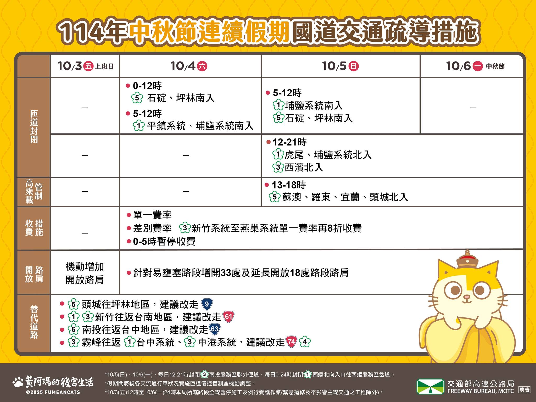 中秋節高乘載-2025中秋節高乘載-中秋連假高乘載-高乘載管制時間
